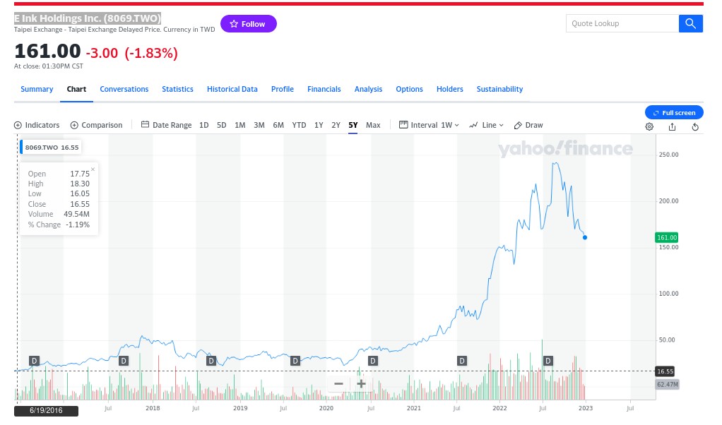 eink stock option in TWO the china currency in 12 2022